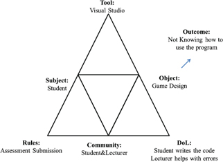 Fig 3