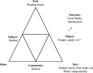 Fig 5